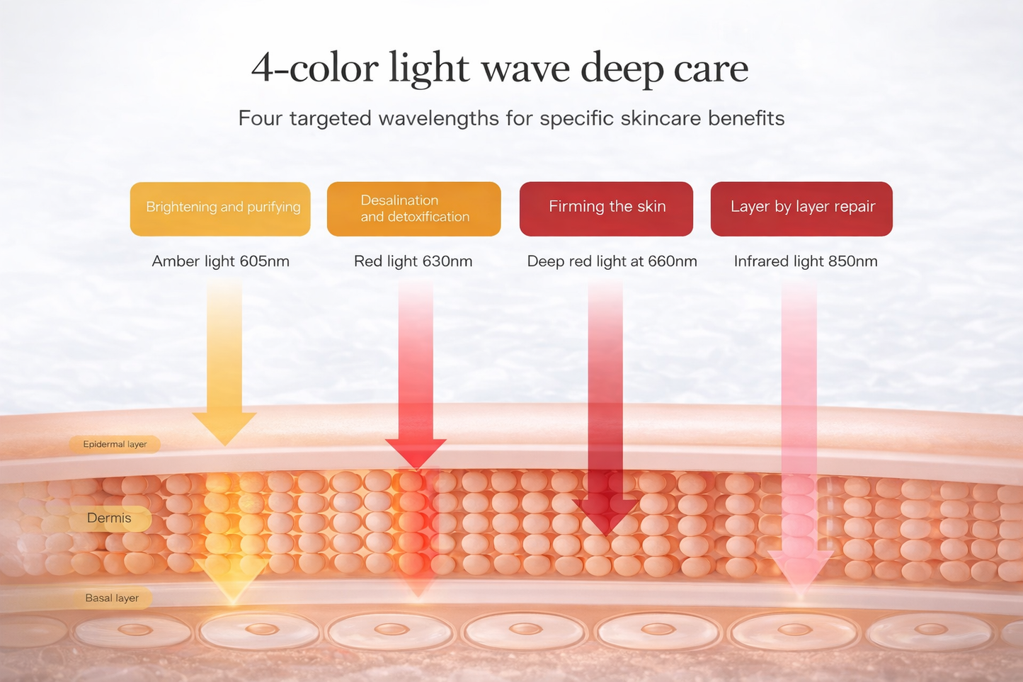 Kenaria LumiMask™️ Pro ⭐️