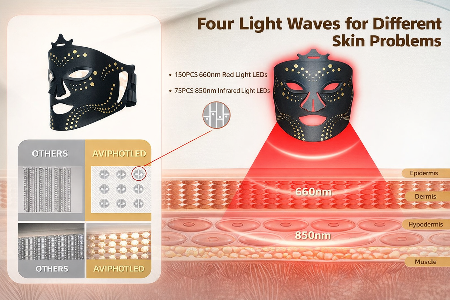 Kenaria LumiMask™️ Pro ⭐️