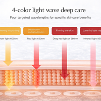 Kenaria LumiMask™️ Pro ⭐️